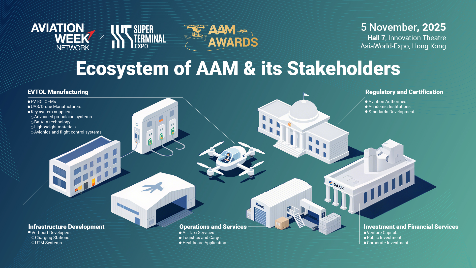Stakeholders of AAM