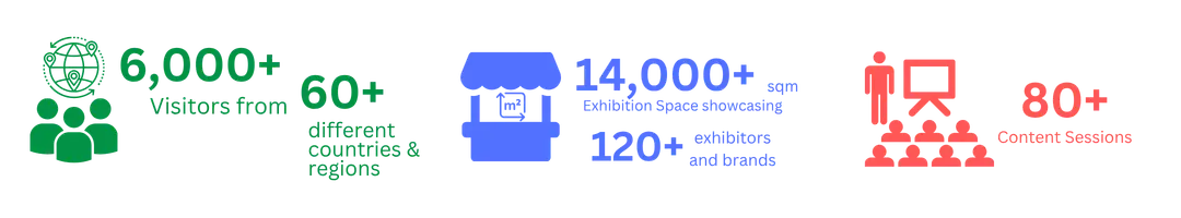 6000 visitors, 14000 exhibition area, 80+ content sessions